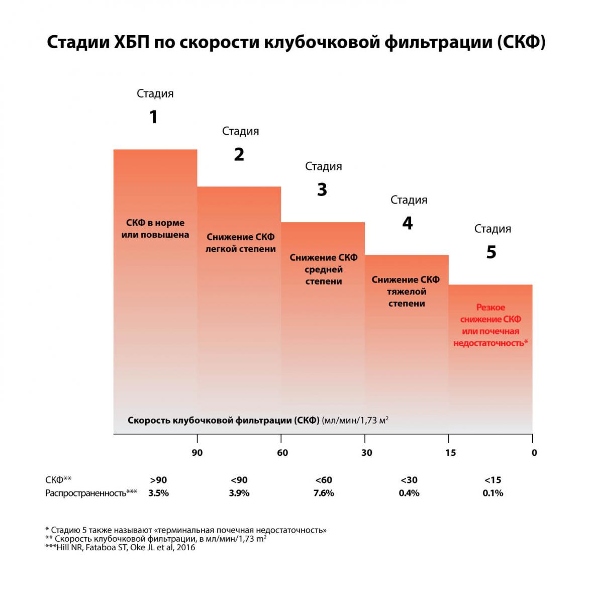 СКФ